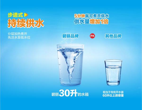 碧麗80人用開水器JO-K60A
