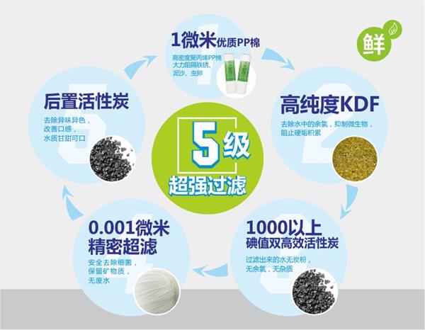 碧麗開(kāi)水節(jié)能飲水機(jī)節(jié)能王JO-3E