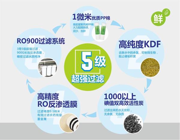 碧麗純水開水一體機JO-6Q3-RO900