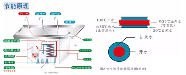 節(jié)能開水器原理圖