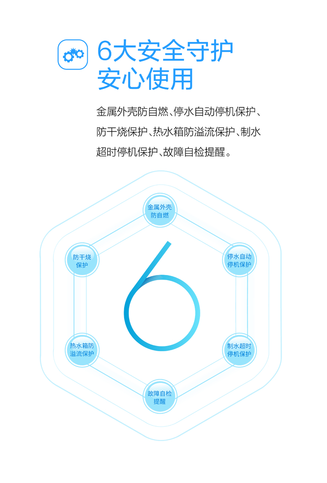 6大安全守護(hù)，安心使用