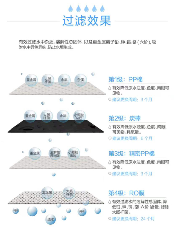 沁園商用直飲機(jī)QZ-RW4-101(VIP）