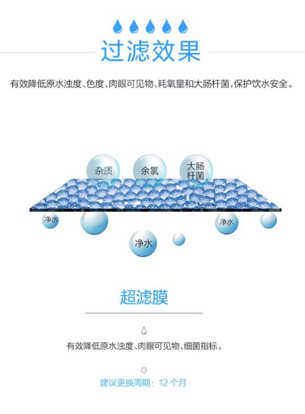 沁園商用凈水機(jī)QS-U1-BK300-13