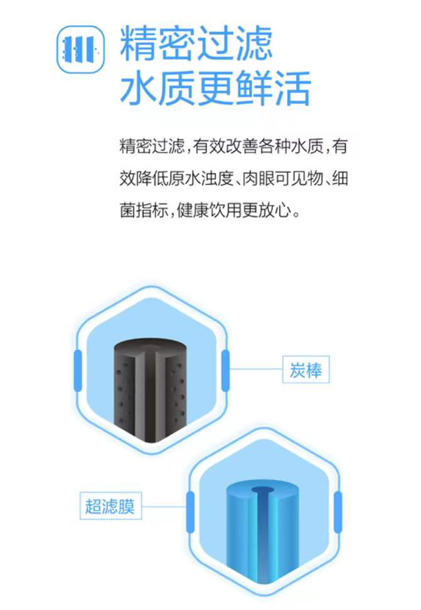 沁園商用凈水機(jī)QS-U2-BK300-13