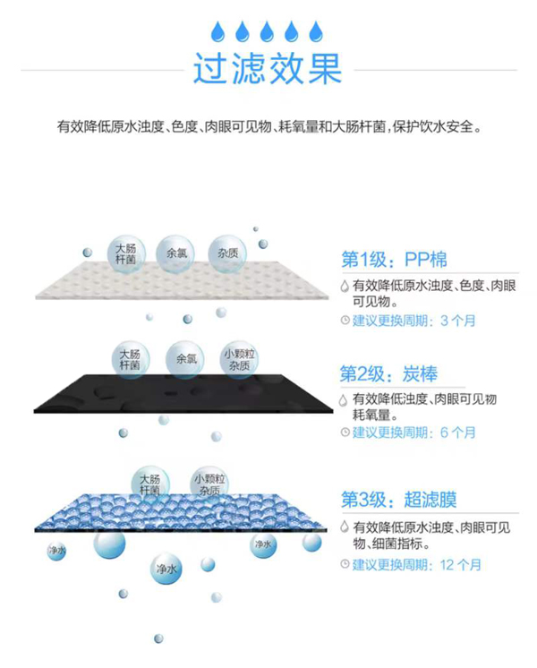 沁園商用凈水機(jī)CS3