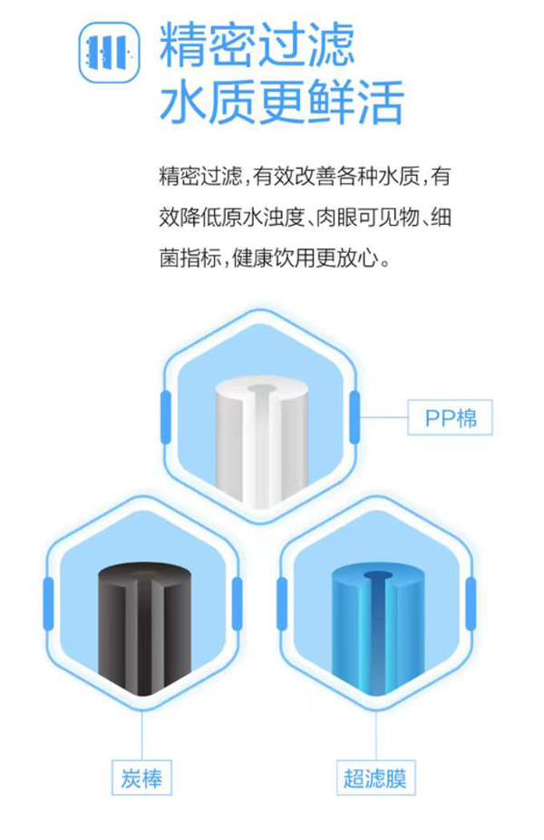 沁園商用凈水機(jī)CS3
