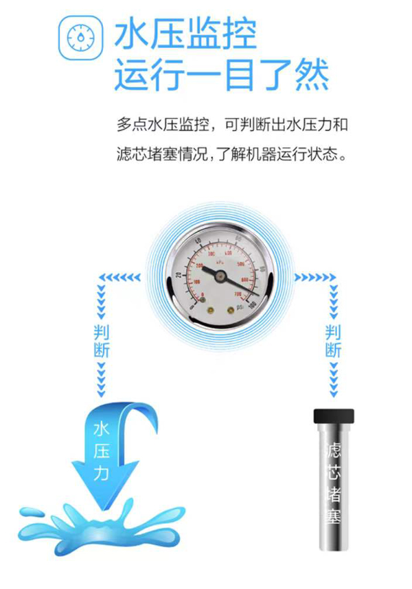 沁園商用凈水機(jī)CS3