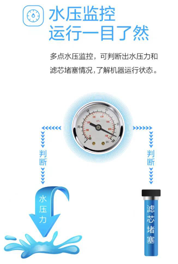 沁園商用凈水機(jī)QS-UF-B3000