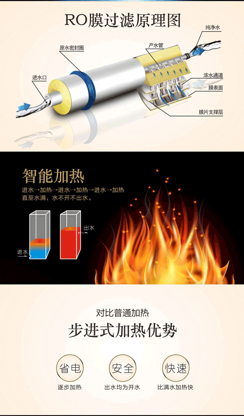 沁園商用直飲機(jī)QS-ZRW-L13（即QZ-RW302）