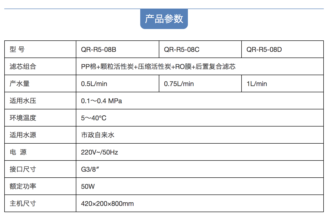 沁園商用純水設(shè)備QR-R5-08B、QR-R5-08D
