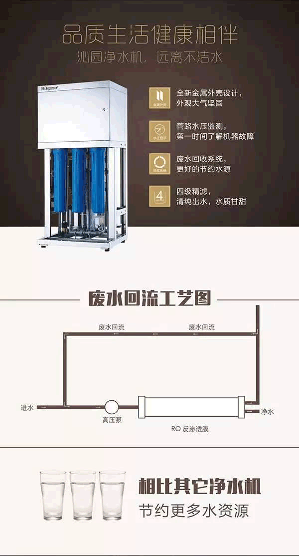 沁園商用純水機QS-RO-LP250