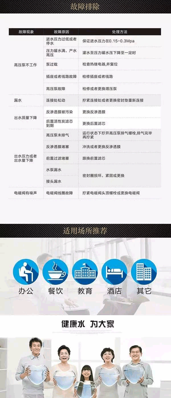 沁園商用純水機QS-RO-LP250