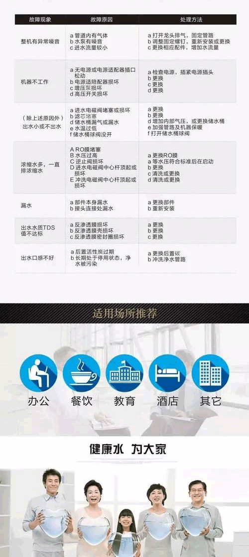 沁園商用純水設(shè)備QYGJ-W1-200-20、QYGJ-W1-400-20