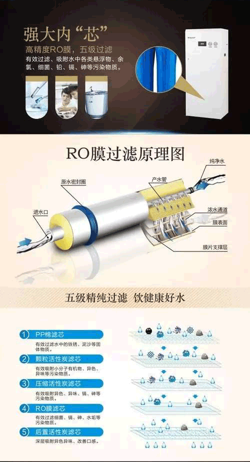 沁園商用純水設(shè)備QYGJ-W1-400-20(40)