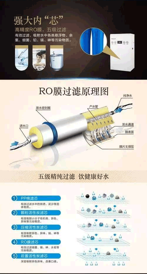 沁園商用純水設(shè)備純水機(jī)QYGJ-W1-600-20